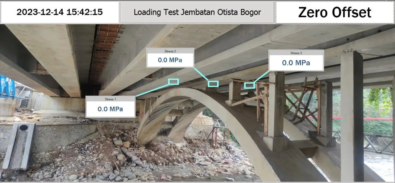 Instrumentasi dan pelaksanaan lapangan didokumentasikan sebagai bagian dari test record.